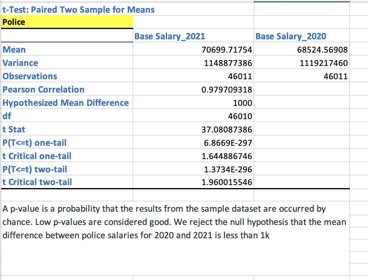 inferential statistics hypothesis testing ppt