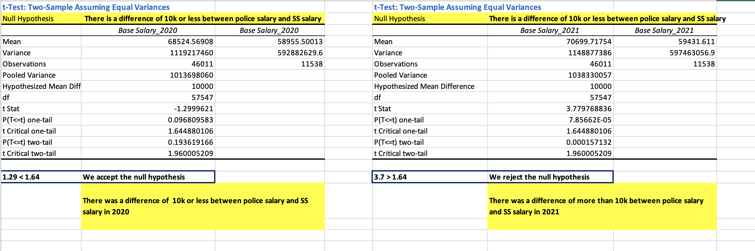 inferential statistics hypothesis testing ppt