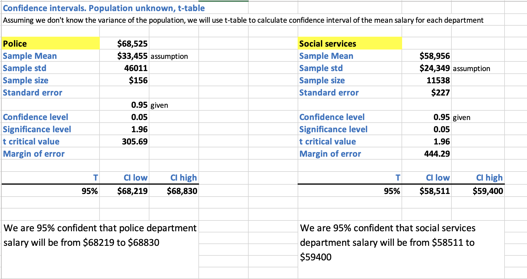 inferential statistics hypothesis testing ppt